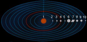 Mehr über die Planeten